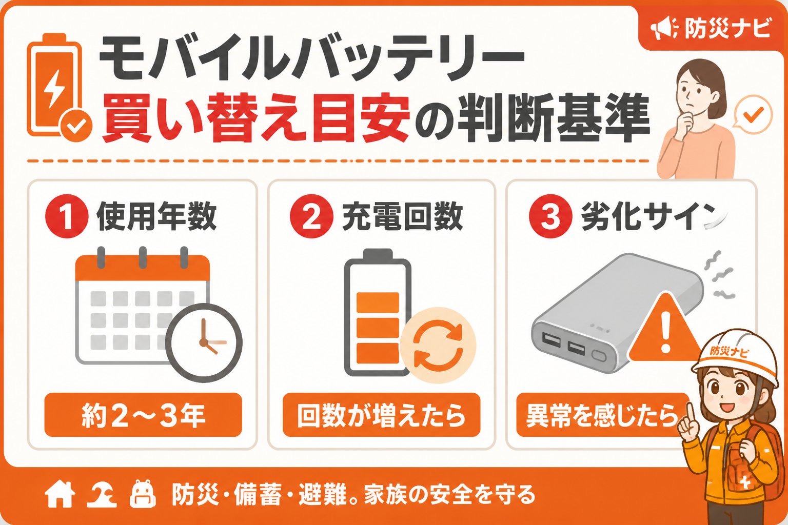 防災グッズ モバイルバッテリー防災女性一人暮らし買い替え目安の判断基準