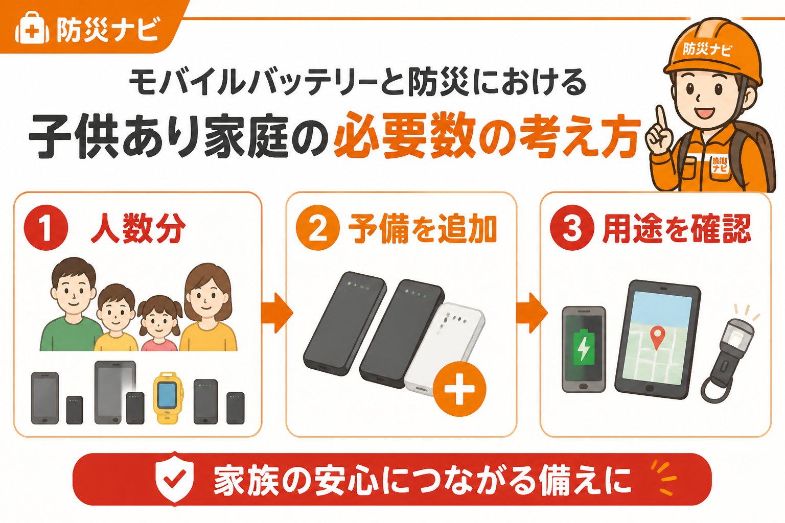 防災グッズ モバイルバッテリーと防災における子供あり家庭の必要数の考え方