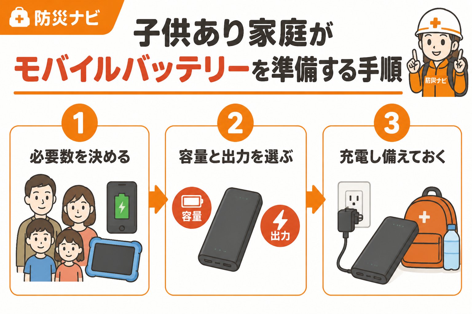 防災グッズ 子供あり家庭がモバイルバッテリーを準備する具体的な手順