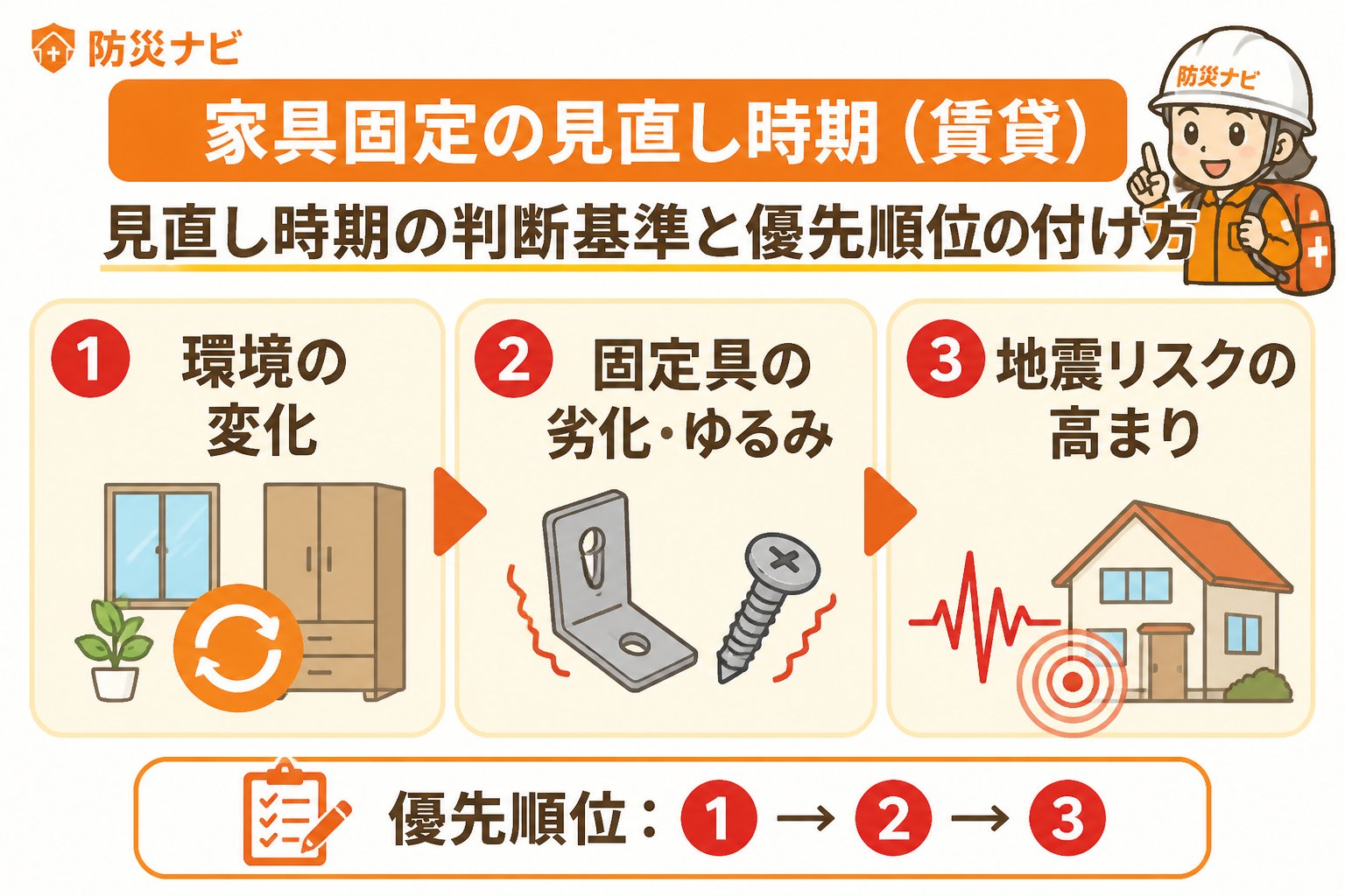 地震対策 家具固定賃貸見直し時期の判断基準と優先順位の付け方