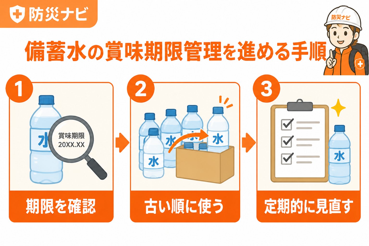 備蓄 備蓄 水 一人暮らし 賞味期限 管理を進める手順