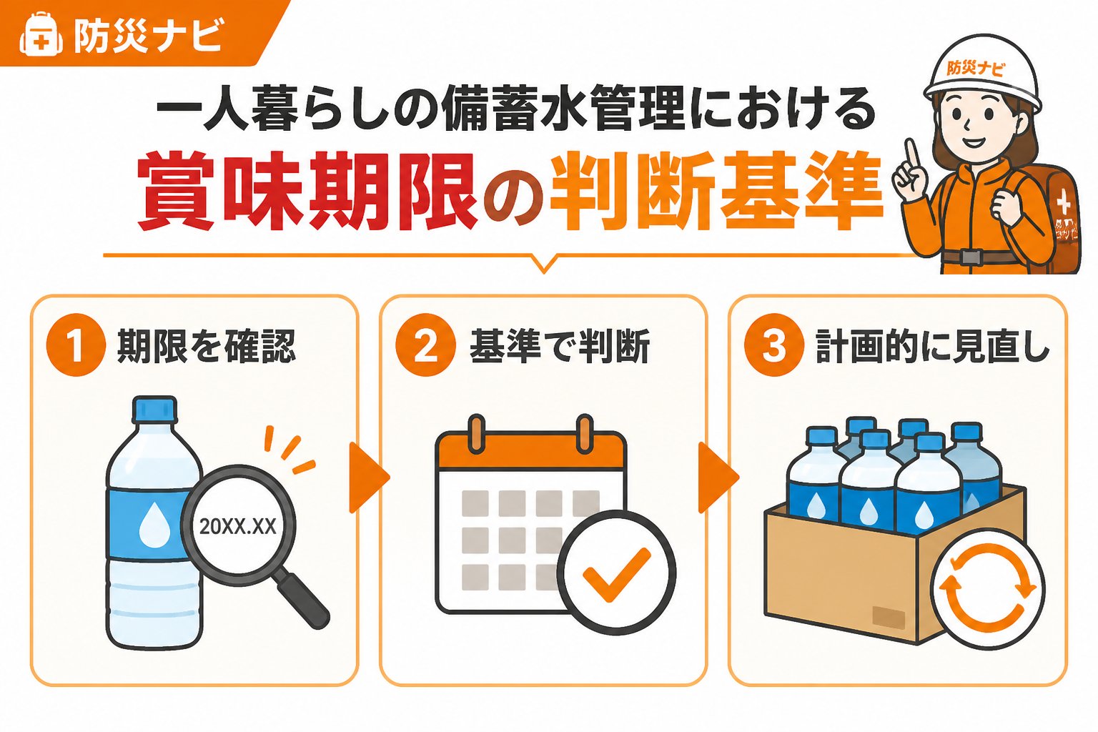 備蓄 一人暮らしの備蓄水管理における賞味期限の判断基準