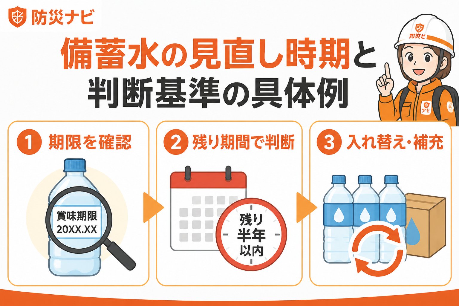 備蓄 備蓄水の見直し時期と判断基準の具体例