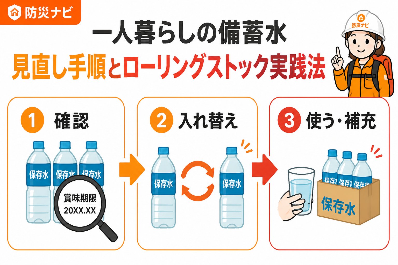 備蓄 一人暮らしの備蓄水見直し手順とローリングストック実践法