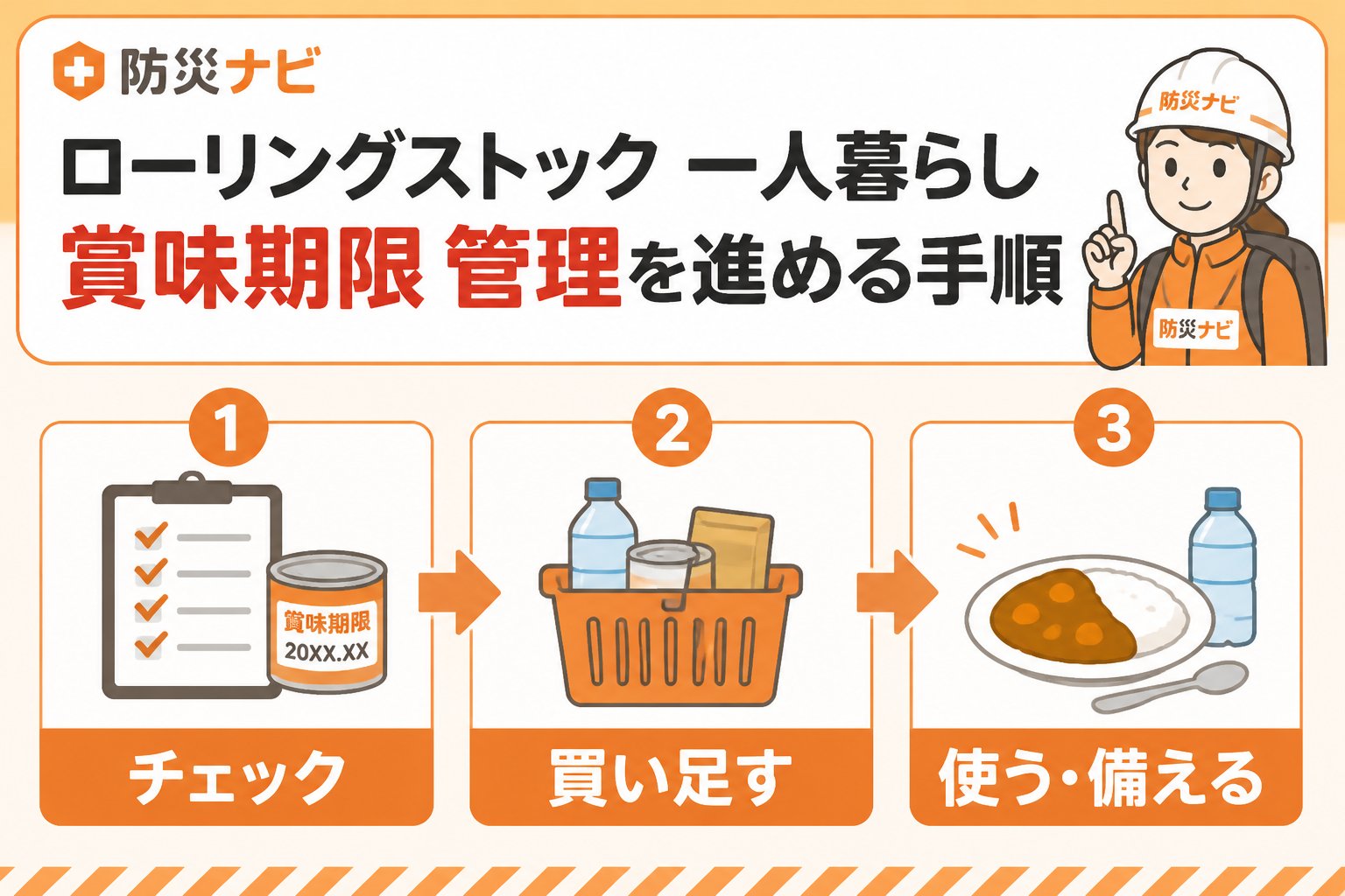 備蓄 ローリングストック 一人暮らし 賞味期限 管理を進める手順