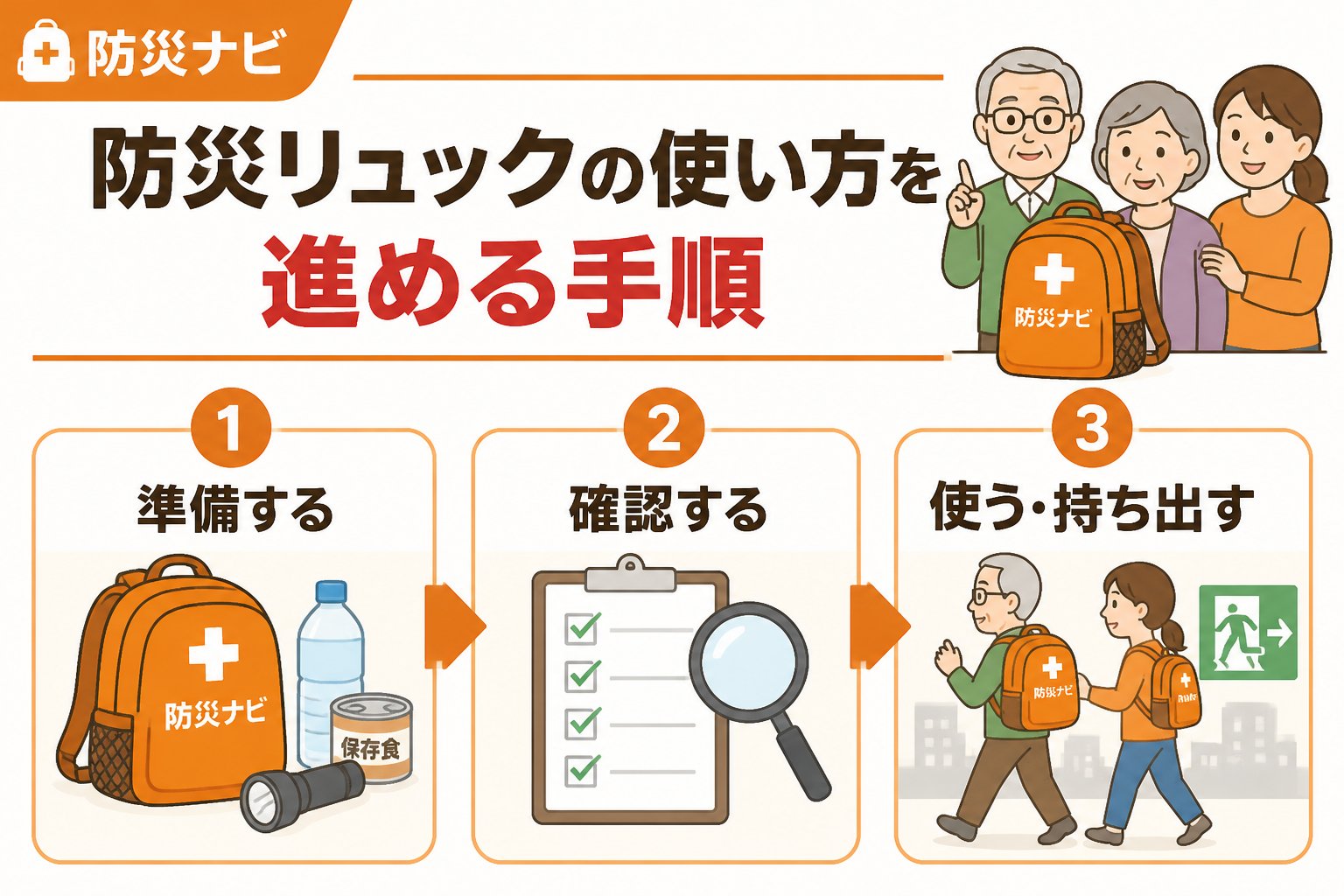 防災グッズ 防災リュック 高齢者 家族 使い方を進める手順