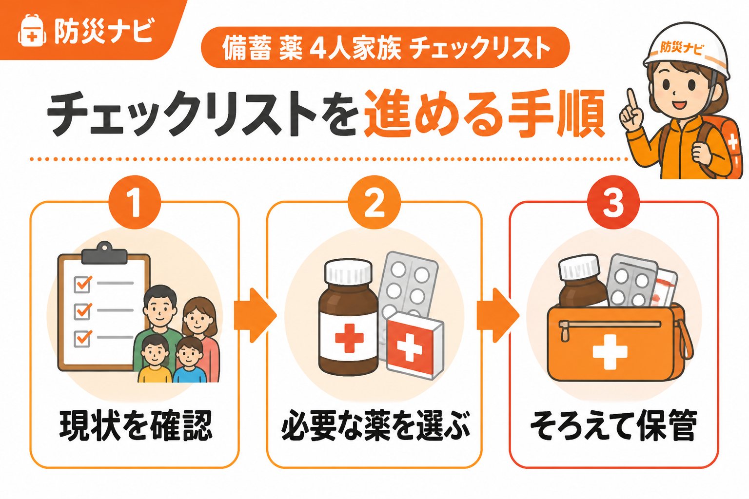 備蓄 備蓄 薬 4人家族 チェックリストを進める手順