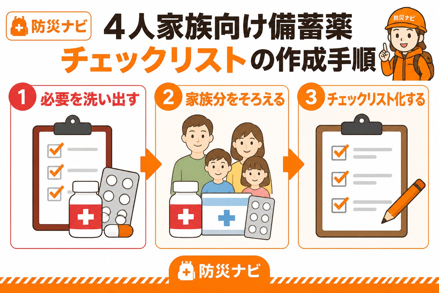 備蓄 4人家族向け備蓄薬チェックリストの作成手順