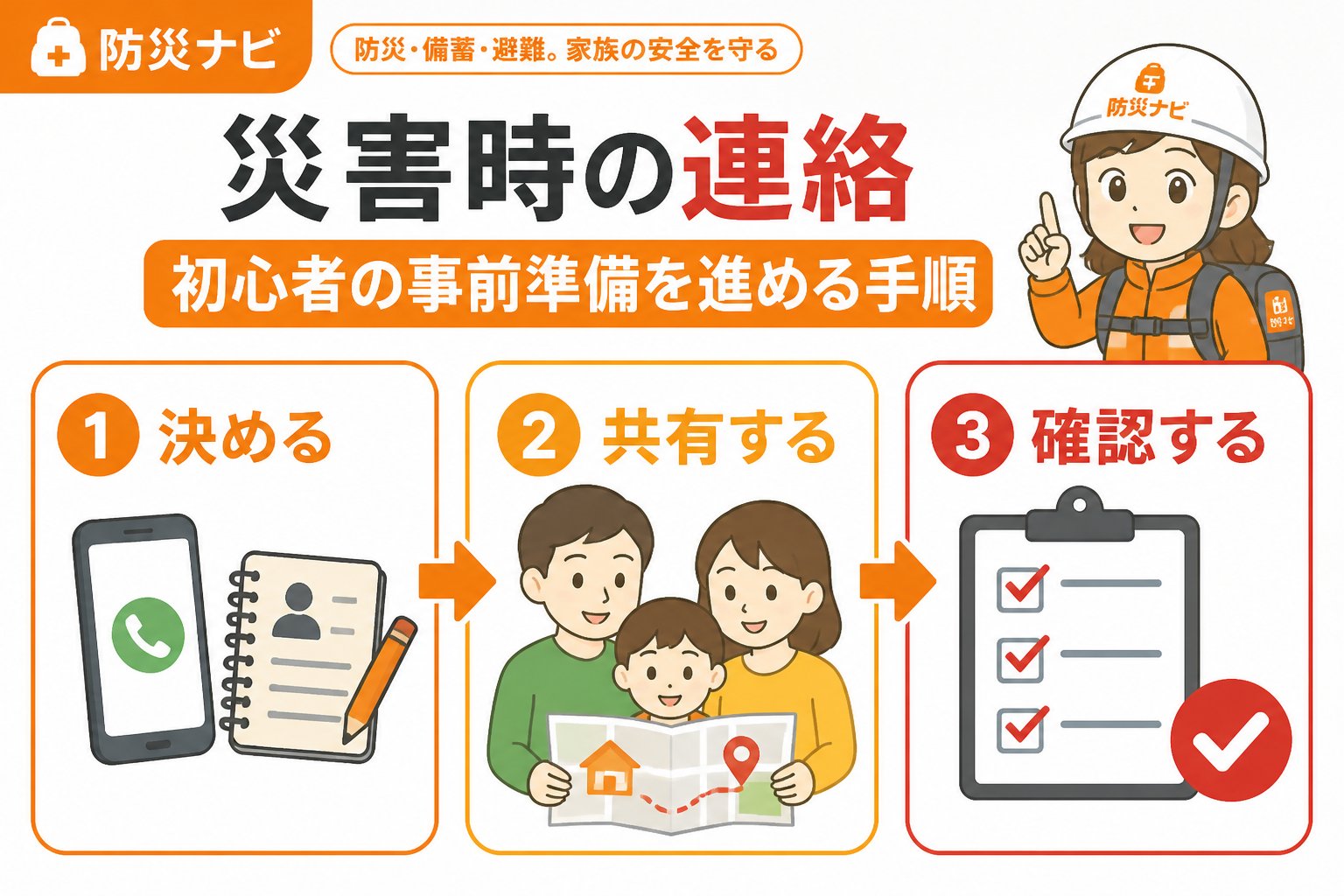 避難計画 災害時 連絡 初心者 事前準備を進める手順