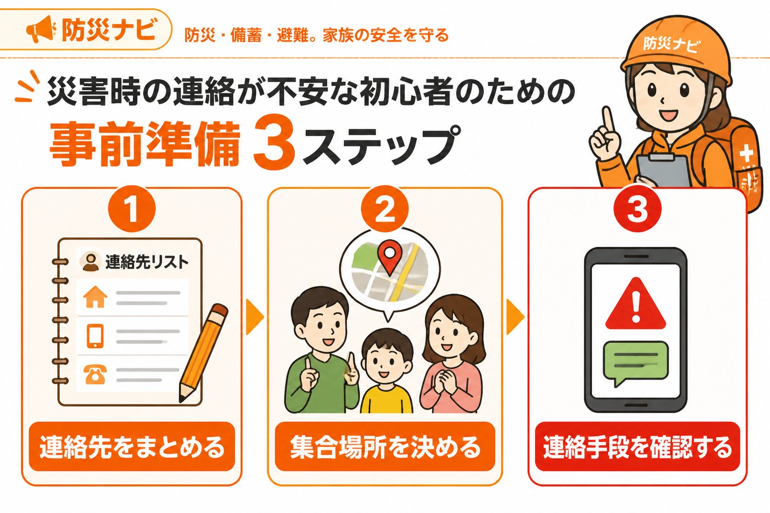 避難計画 災害時連絡の初心者向け事前準備の具体的手順