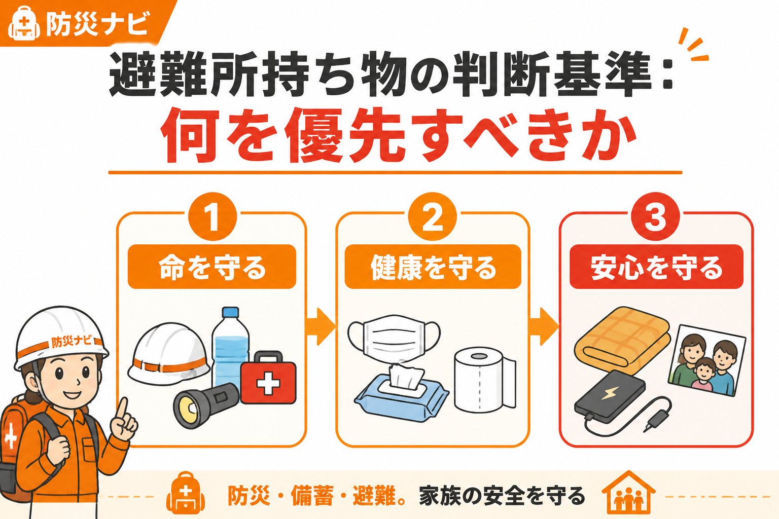 避難計画 避難所持ち物の判断基準：何を優先すべきか