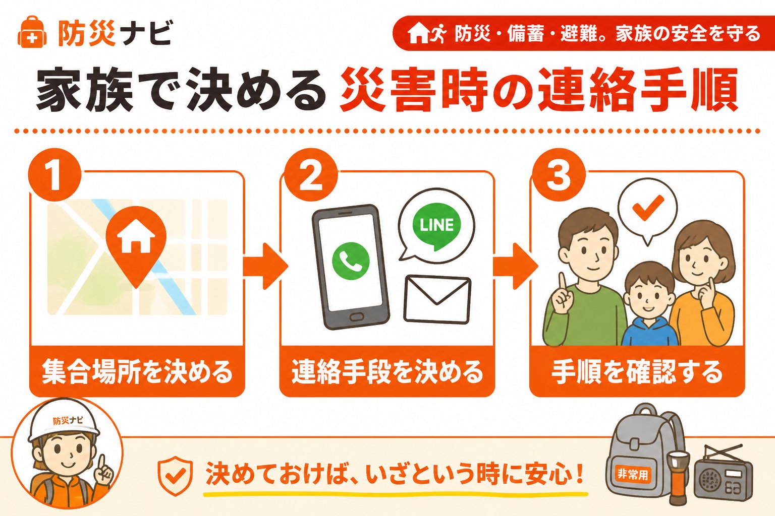 避難計画 家族で決める災害時の連絡手順と実践方法